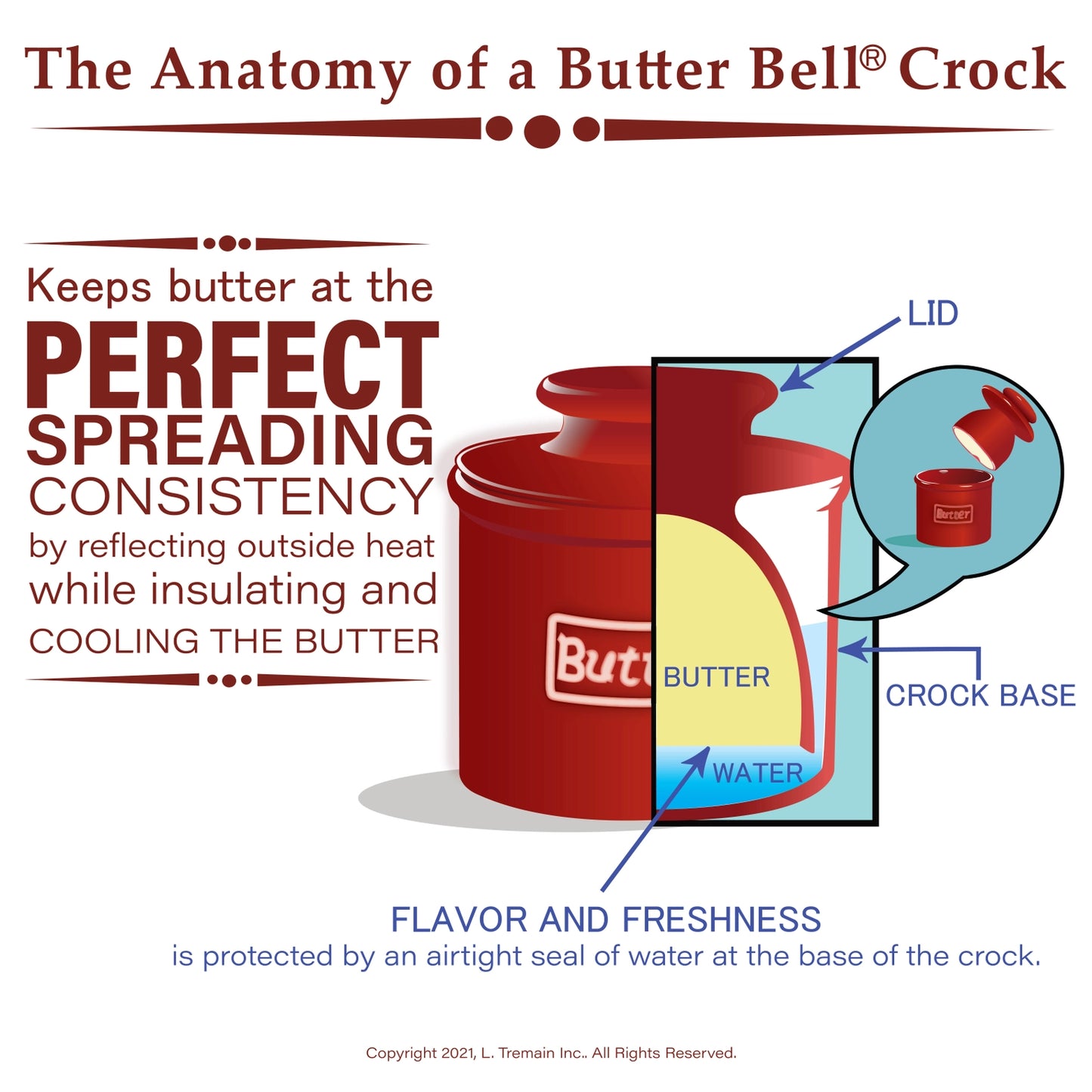 The Original Butter Bell® Crock - White Raised Floral